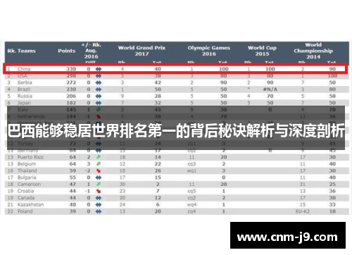 巴西能够稳居世界排名第一的背后秘诀解析与深度剖析 巴西能够稳居世界排名第一的背后秘诀解析与深度剖析