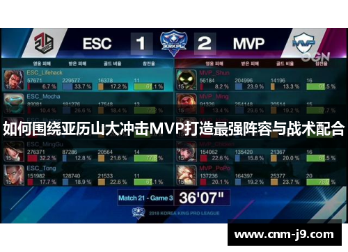 如何围绕亚历山大冲击MVP打造最强阵容与战术配合