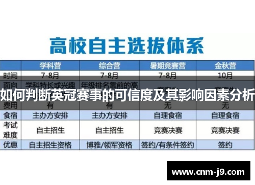 如何判断英冠赛事的可信度及其影响因素分析 如何判断英冠赛事的可信度及其影响因素分析