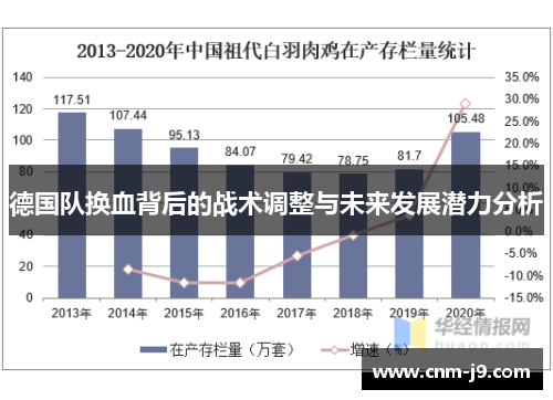 德国队换血背后的战术调整与未来发展潜力分析