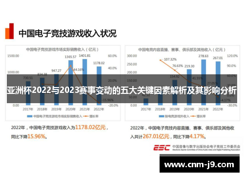 亚洲杯2022与2023赛事变动的五大关键因素解析及其影响分析