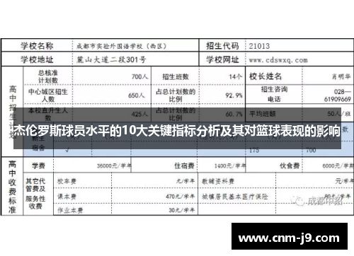 杰伦罗斯球员水平的10大关键指标分析及其对篮球表现的影响 杰伦罗斯球员水平的10大关键指标分析及其对篮球表现的影响