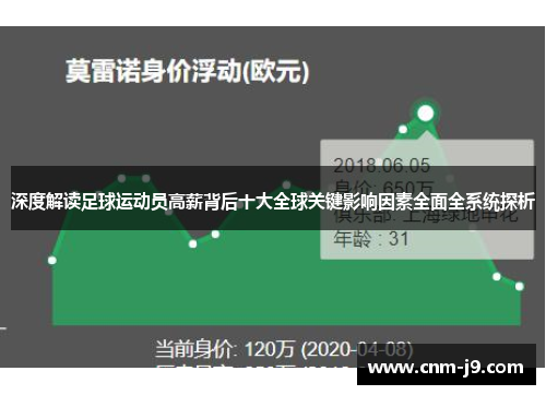 深度解读足球运动员高薪背后十大全球关键影响因素全面全系统探析 深度解读足球运动员高薪背后十大全球关键影响因素全面全系统探析