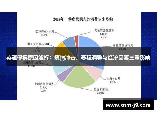 英超停摆原因解析：疫情冲击、赛程调整与经济因素三重影响