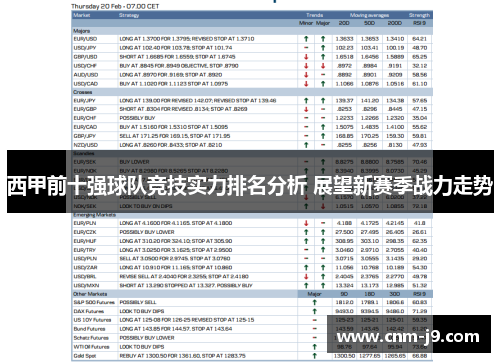 西甲前十强球队竞技实力排名分析 展望新赛季战力走势