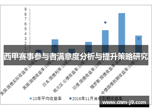 西甲赛事参与者满意度分析与提升策略研究
