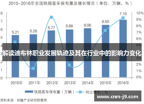 解读迪布林职业发展轨迹及其在行业中的影响力变化 解读迪布林职业发展轨迹及其在行业中的影响力变化