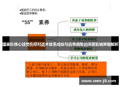 国家队核心球员伤停对战术体系成绩与应急调整的深度影响策略解析 国家队核心球员伤停对战术体系成绩与应急调整的深度影响策略解析