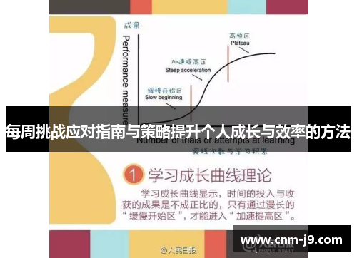 每周挑战应对指南与策略提升个人成长与效率的方法