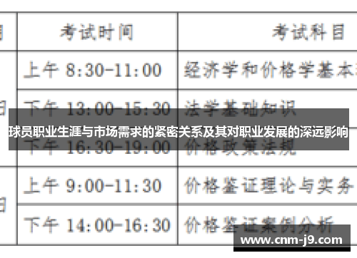 球员职业生涯与市场需求的紧密关系及其对职业发展的深远影响 球员职业生涯与市场需求的紧密关系及其对职业发展的深远影响