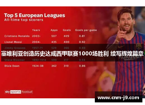 塞维利亚创造历史达成西甲联赛1000场胜利 续写辉煌篇章 塞维利亚创造历史达成西甲联赛1000场胜利 续写辉煌篇章