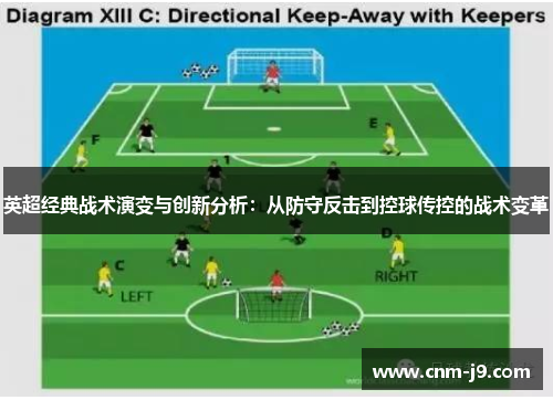 英超经典战术演变与创新分析：从防守反击到控球传控的战术变革