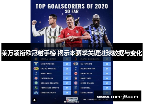 莱万领衔欧冠射手榜 揭示本赛季关键进球数据与变化