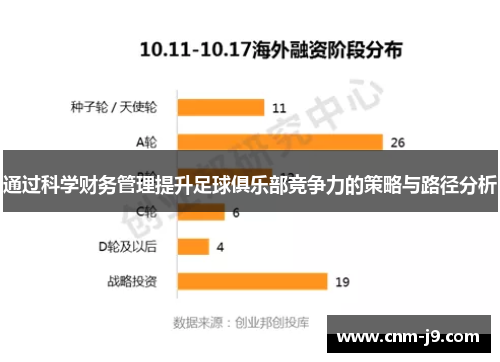 通过科学财务管理提升足球俱乐部竞争力的策略与路径分析