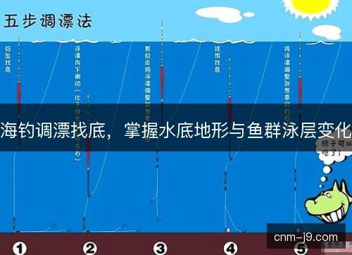 海钓调漂找底，掌握水底地形与鱼群泳层变化