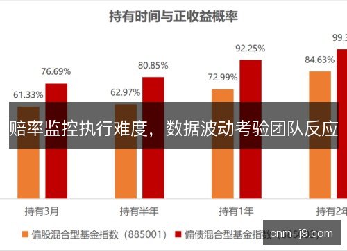 赔率监控执行难度,数据波动考验团队反应 赔率监控执行难度,数据波动考验团队反应